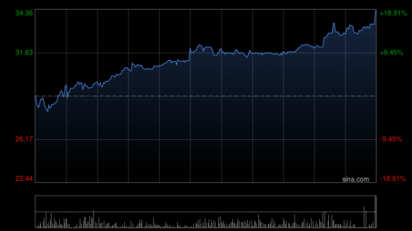 正规长沙配资平台 同源康医药-B拟出资1800万元参设基金重点投资生物制药业务