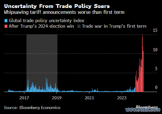 股票安全配资 特朗普故布关税迷阵 鲍威尔陷入四面埋伏