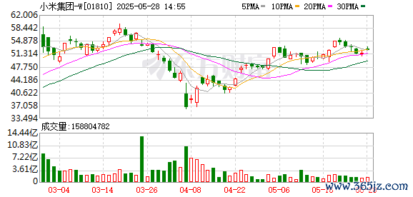 炒股加杆杆的平台 小米Q1财报发布！收入、盈利均创历史新高！小米SU7系列交付新车75869辆，研发支出增长30%