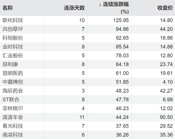 配资安全证券配资门户 主力资金连续5日净流入61股