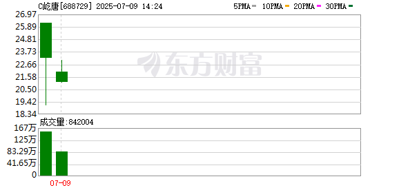 配资网站大全 屹唐股份今日登陆科创板 芯片供应链强化 三大核心设备市场份额领先