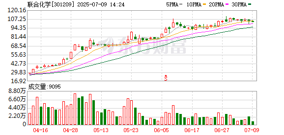 配资公司网站 联合化学1.2亿认购卓光芮19.35%股份，标的公司具备投影式曝光机整机集成研发经验